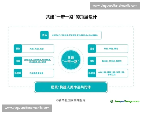 长远布局引领未来发展战略与创新协同路径探索研究高质量转型升级实践 长远布局引领未来发展战略与创新协同路径探索研究高质量转型升级实践