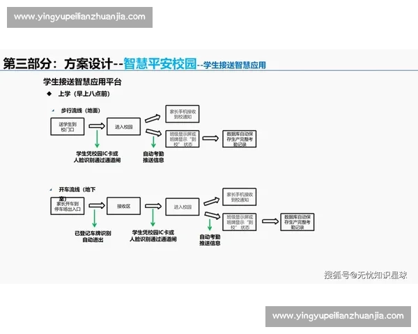 面向大型电竞赛事的全流程智能安全保障解决方案体系构建与实践