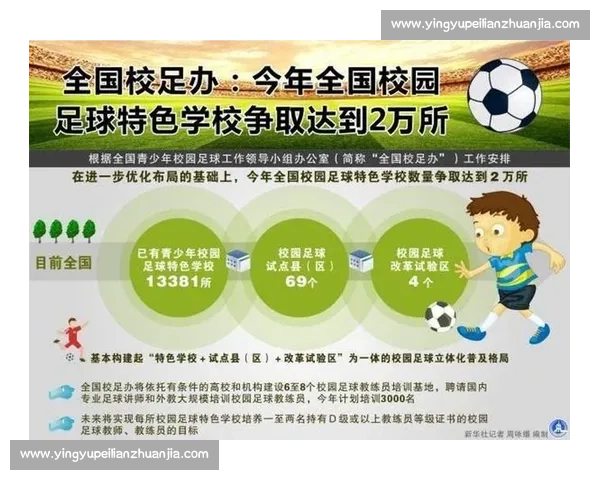 面向未来的系统化足球教练培训体系建设与能力提升路径研究 面向未来的系统化足球教练培训体系建设与能力提升路径研究