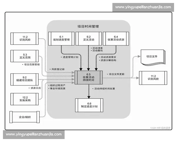 以进度管控为核心的项目管理策略与实践探讨 以进度管控为核心的项目管理策略与实践探讨