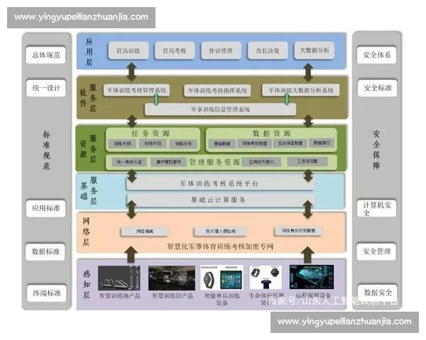 基于体育监测系统的智能化应用与数据分析技术研究 基于体育监测系统的智能化应用与数据分析技术研究
