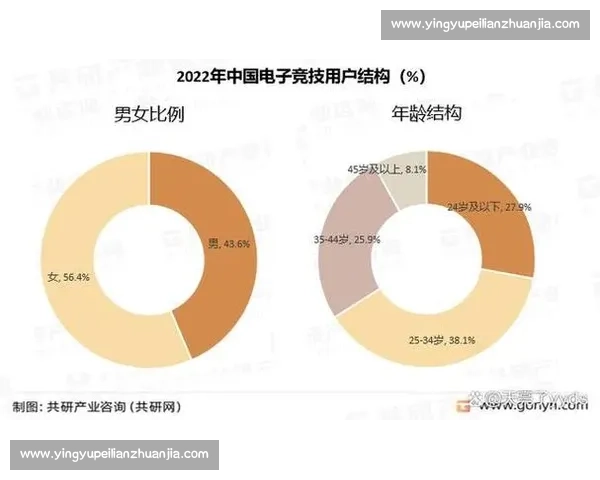虚拟现实技术在电竞行业的创新应用与未来发展趋势分析 虚拟现实技术在电竞行业的创新应用与未来发展趋势分析